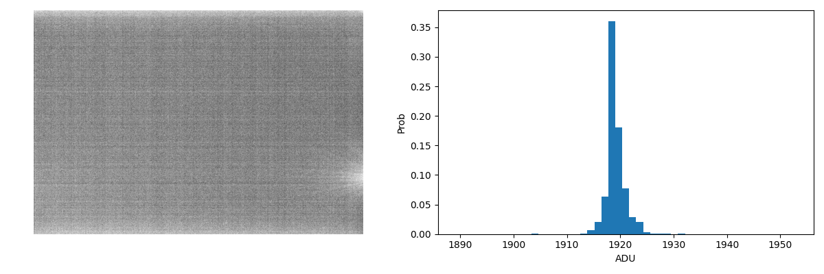 The distribution of the pixels of a master bias shows that it is centered on the value of the offset (here 1920). Few values ​​lie outside.