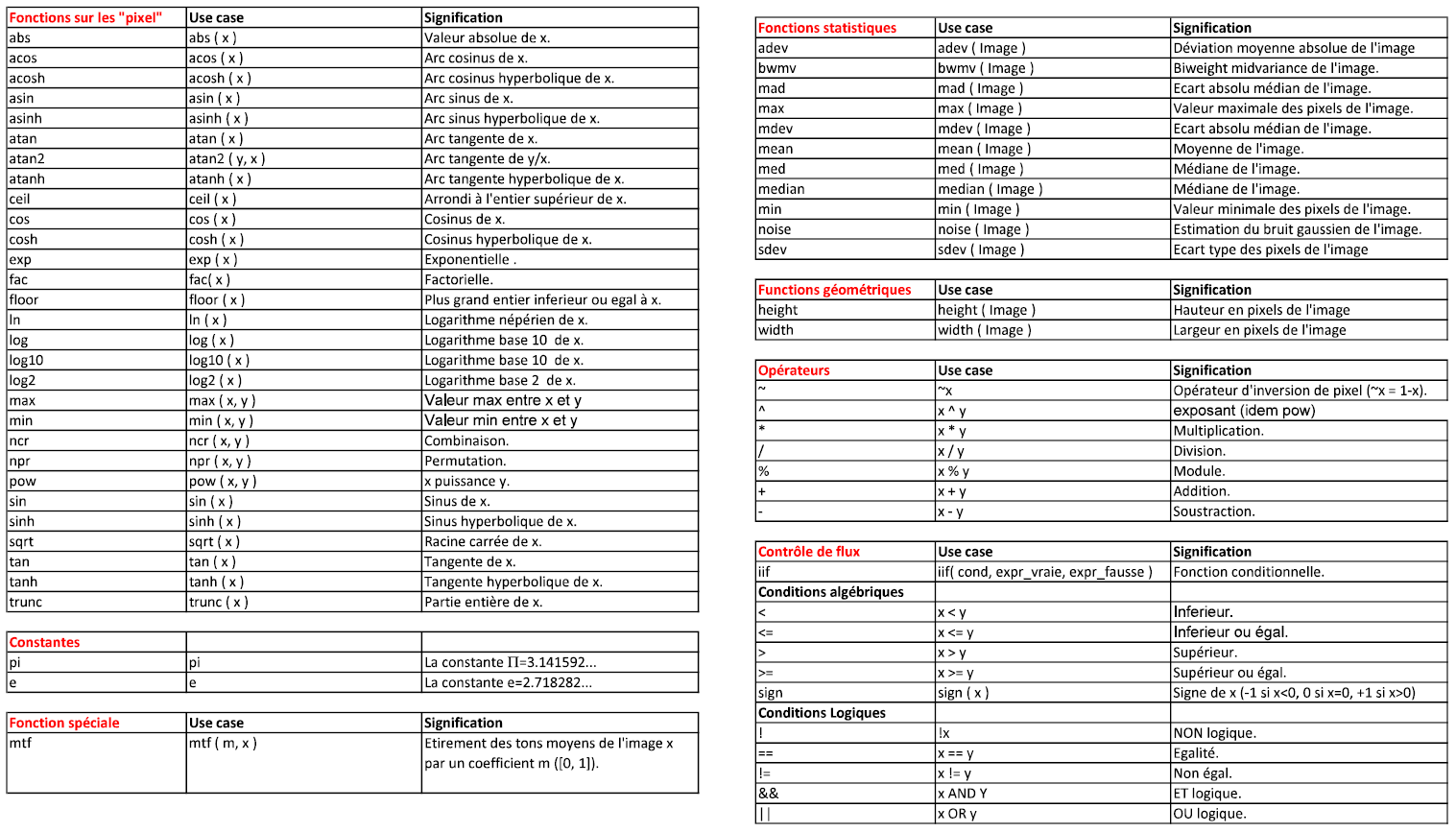 Les différentes fonctions et opérateurs. Une version PDF est disponible ici .