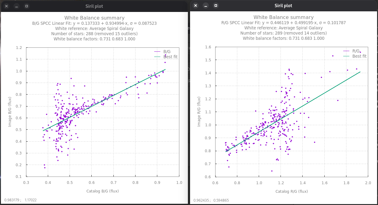 Calibration result